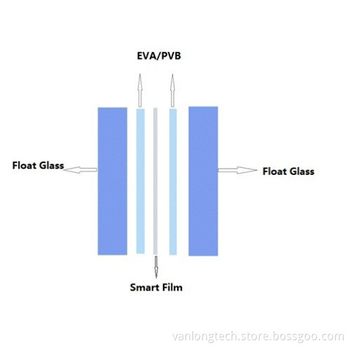 magic screen glass